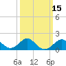 Tide chart for Chester River, Chestertown, Kingstown, Chesapeake Bay, Maryland on 2021/03/15