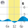 Tide chart for Chester River, Chestertown, Kingstown, Chesapeake Bay, Maryland on 2023/01/6