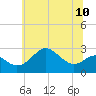 Tide chart for Chestertown, Chester River, Maryland on 2024/06/10