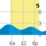 Tide chart for Chestertown, Chester River, Maryland on 2025/06/5
