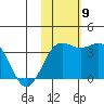 Tide chart for Chichagof Harbor, Attu Island, Alaska on 2021/11/9