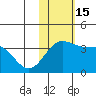 Tide chart for Chichagof Harbor, Attu Island, Alaska on 2022/11/15