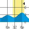 Tide chart for Chichagof Harbor, Attu Island, Alaska on 2022/11/4