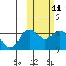 Tide chart for Chichagof Harbor, Attu Island, Alaska on 2024/02/11