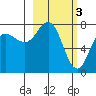 Tide chart for Chignik Bay, Alaska on 2023/03/3