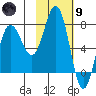 Tide chart for Chignik Bay, Anchorage Bay, Alaska on 2024/02/9