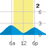 Tide chart for S Chincoteague, Chincoteague Island, Virginia on 2023/02/2