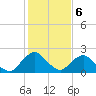 Tide chart for S Chincoteague, Chincoteague Island, Virginia on 2023/02/6