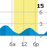 Tide chart for S Chincoteague, Chincoteague Island, Virginia on 2023/03/15