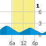 Tide chart for S Chincoteague, Chincoteague Island, Virginia on 2023/03/1