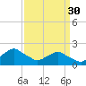 Tide chart for S Chincoteague, Chincoteague Island, Virginia on 2023/03/30