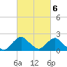 Tide chart for S Chincoteague, Chincoteague Island, Virginia on 2023/03/6