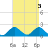 Tide chart for S Chincoteague, Chincoteague Island, Virginia on 2023/04/3