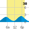 Tide chart for S Chincoteague, Chincoteague Island, Virginia on 2023/05/30