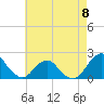 Tide chart for S Chincoteague, Chincoteague Island, Virginia on 2023/05/8