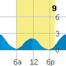 Tide chart for S Chincoteague, Chincoteague Island, Virginia on 2023/05/9