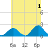 Tide chart for S Chincoteague, Chincoteague Island, Virginia on 2023/06/1