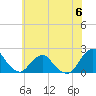 Tide chart for S Chincoteague, Chincoteague Island, Virginia on 2023/06/6