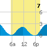 Tide chart for S Chincoteague, Chincoteague Island, Virginia on 2023/06/7