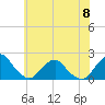 Tide chart for S Chincoteague, Chincoteague Island, Virginia on 2023/06/8