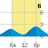 Tide chart for S Chincoteague, Virginia on 2025/07/6
