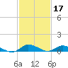 Tide chart for Blake Cove, Chincoteague Island, Virginia on 2022/02/17