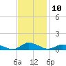 Tide chart for Blake Cove, Chincoteague Island, Virginia on 2022/11/10