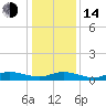 Tide chart for Blake Cove, Virginia on 2023/01/14