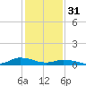 Tide chart for Blake Cove, Virginia on 2023/01/31