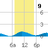 Tide chart for Blake Cove, Virginia on 2023/01/9