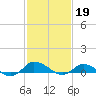 Tide chart for Blake Cove, Chincoteague Island, Virginia on 2023/02/19