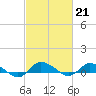 Tide chart for Blake Cove, Chincoteague Island, Virginia on 2023/02/21
