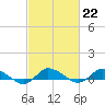 Tide chart for Blake Cove, Chincoteague Island, Virginia on 2023/02/22