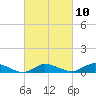 Tide chart for Blake Cove, Chincoteague Island, Virginia on 2023/03/10