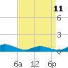 Tide chart for Blake Cove, Chincoteague Island, Virginia on 2023/04/11