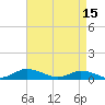 Tide chart for Blake Cove, Chincoteague Island, Virginia on 2023/04/15