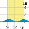 Tide chart for Blake Cove, Chincoteague Island, Virginia on 2023/04/16