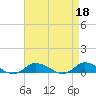 Tide chart for Blake Cove, Chincoteague Island, Virginia on 2023/04/18