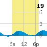 Tide chart for Blake Cove, Chincoteague Island, Virginia on 2023/04/19