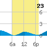 Tide chart for Blake Cove, Chincoteague Island, Virginia on 2023/04/23