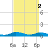 Tide chart for Blake Cove, Chincoteague Island, Virginia on 2023/04/2