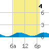 Tide chart for Blake Cove, Chincoteague Island, Virginia on 2023/04/4