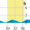Tide chart for Blake Cove, Chincoteague Island, Virginia on 2023/04/5