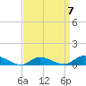 Tide chart for Blake Cove, Chincoteague Island, Virginia on 2023/04/7