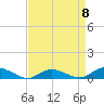 Tide chart for Blake Cove, Chincoteague Island, Virginia on 2023/04/8