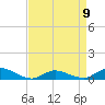 Tide chart for Blake Cove, Chincoteague Island, Virginia on 2023/04/9