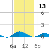 Tide chart for Blake Cove, Chincoteague Island, Virginia on 2023/12/13