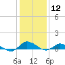 Tide chart for Blake Cove, Chincoteague Island, Virginia on 2024/01/12