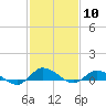 Tide chart for Blake Cove, Chincoteague Island, Virginia on 2024/02/10