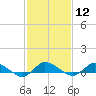 Tide chart for Blake Cove, Chincoteague Island, Virginia on 2024/02/12